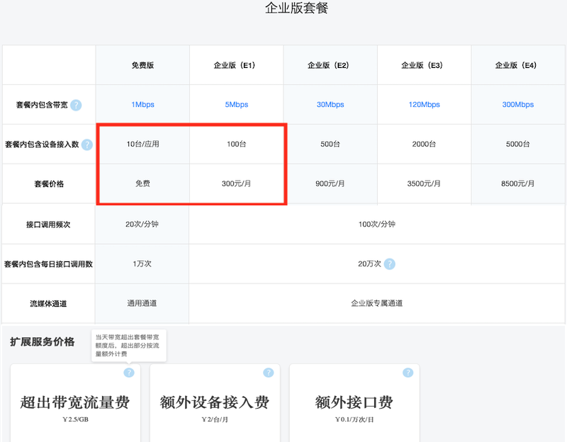 ys开发者费用