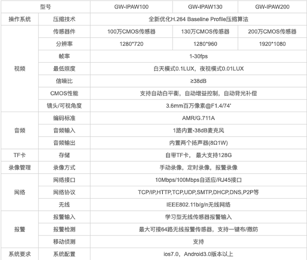 GW-Tech-Info